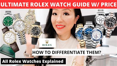 rolex watch model 022|Rolex watch model codes.